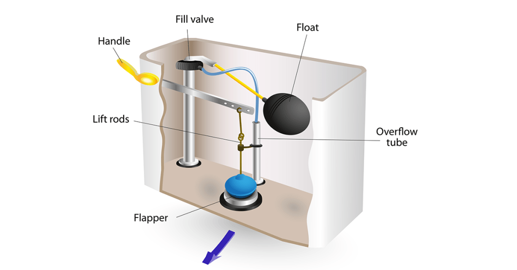 How To Stop A Toilet From Running: A Step by Step Guide by Masta Plumbing and&nbsp;Heating